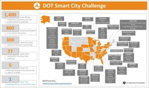 SmartCity_DOT_cities_800_471_80